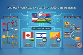 Khám phá thư viện cờ hơn 250 quốc kỳ và vùng lãnh thổ tại Cocacnuoc.com