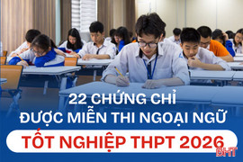 [ INFOGRAPHIC ] 22 chứng chỉ được miễn thi ngoại ngữ tốt nghiệp THPT 2026