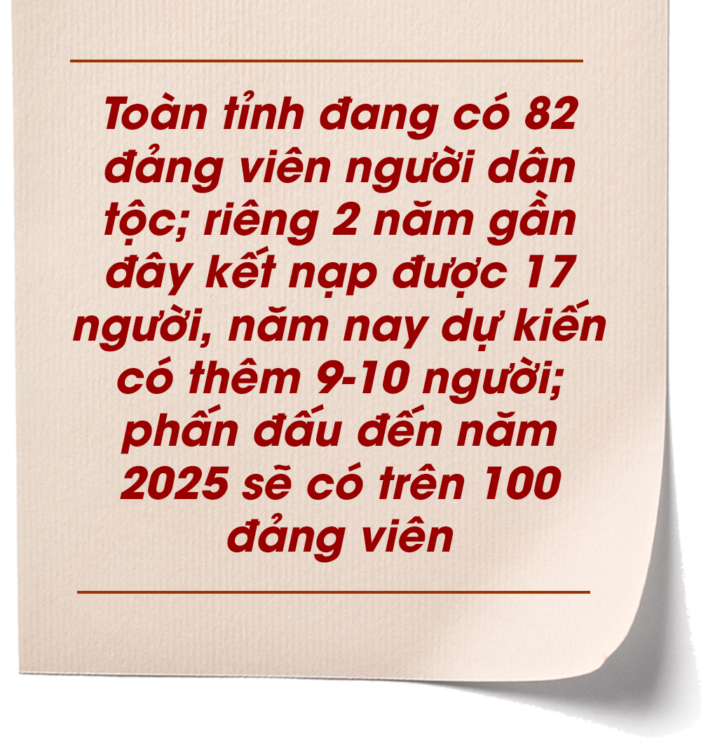 “Đội quân tiên phong” trong đồng bào dân tộc thiểu số ở Hà Tĩnh (Bài cuối): Tháo gỡ khó khăn, tập trung phát triển đảng viên, nhân rộng điển hình tiên tiến ảnh 8 “Đội quân tiên phong” trong đồng bào dân tộc thiểu số ở Hà Tĩnh (Bài cuối): Tháo gỡ khó khăn, tập trung phát triển đảng viên, nhân rộng điển hình tiên tiến