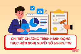 [Motion Graphics] Chi tiết Chương trình hành động thực hiện Nghị quyết 68