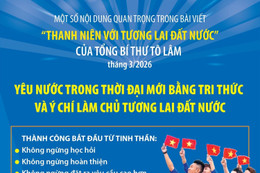 [Infographic] Yêu nước trong thời đại mới bằng tri thức và ý chí làm chủ tương lai đất nước