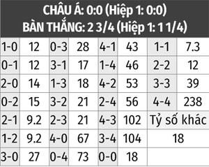 Trận cầu vàng Arsenal vs Liverpool: Pháo thủ thay đổi lịch sử