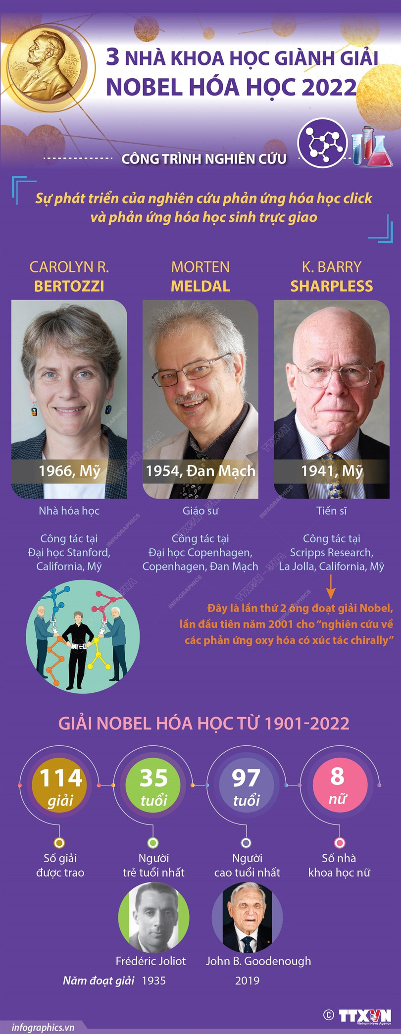 Giải Nobel Hóa học tôn vinh nghiên cứu trong phát triển liên kết phân tử