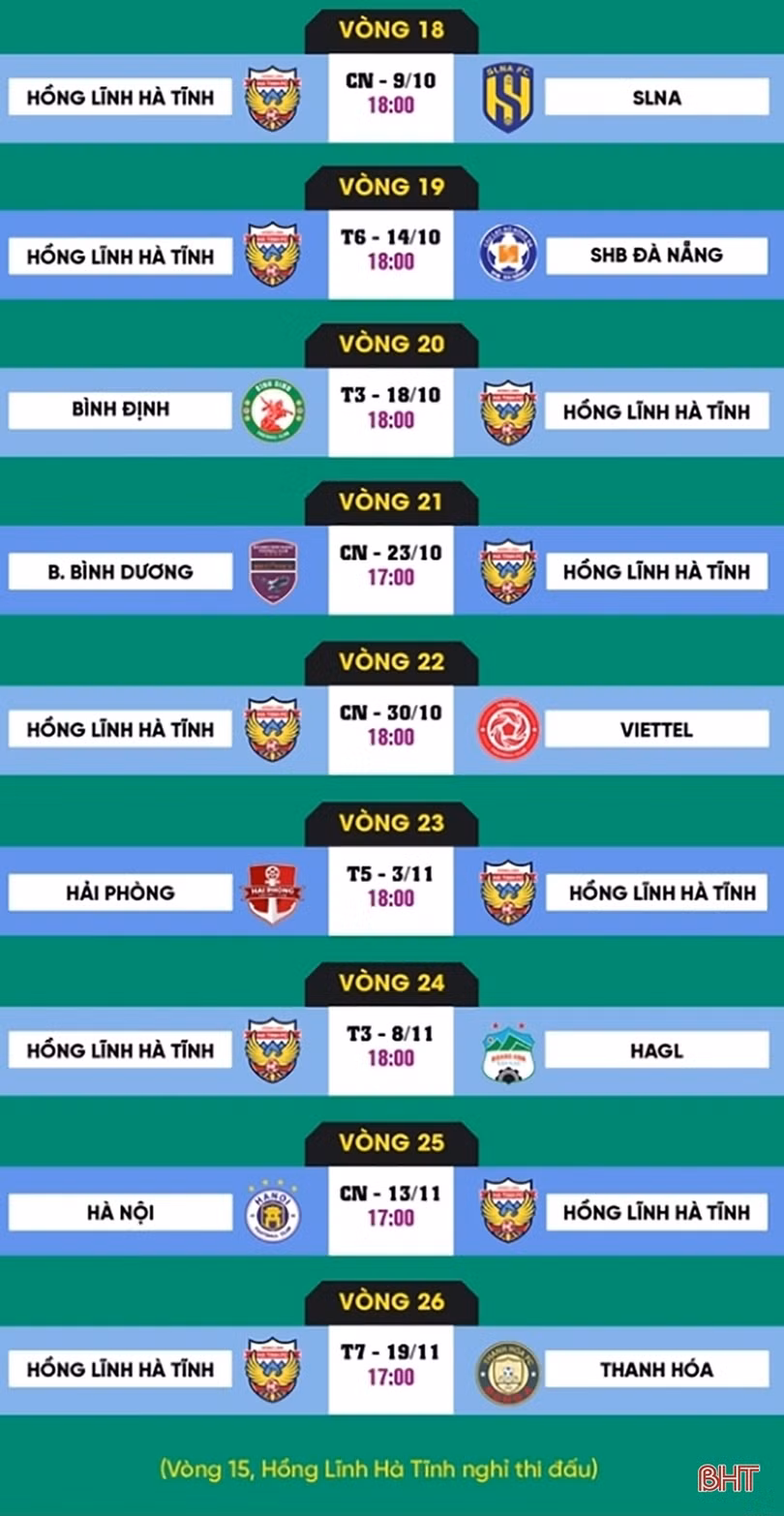 Hồng Lĩnh Hà Tĩnh chơi như thế nào trong chặng đường còn lại?