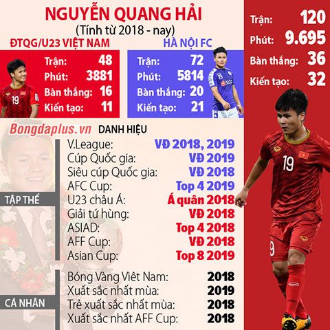 HLV Park Hang Seo không dùng trụ cột cho trận gặp Brunei