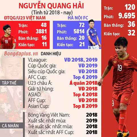 HLV Park Hang Seo không dùng trụ cột cho trận gặp Brunei