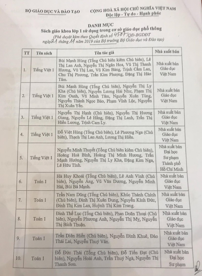 Bộ GD&ĐT đã phê duyệt danh mục 32 sách giáo khoa lớp 1