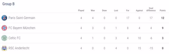 bayern psg som gianh ve vao vong 1 8 champions league