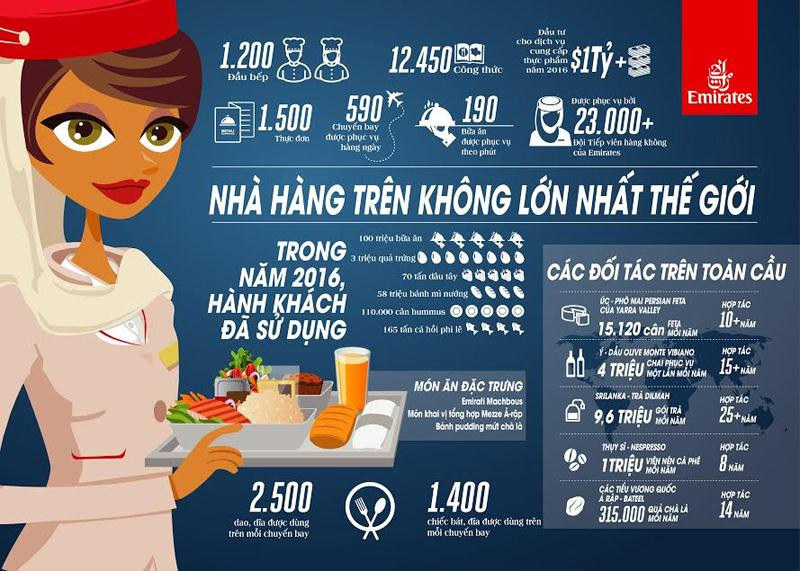 . bi mat nha hang tren khong lon nhat the gioi