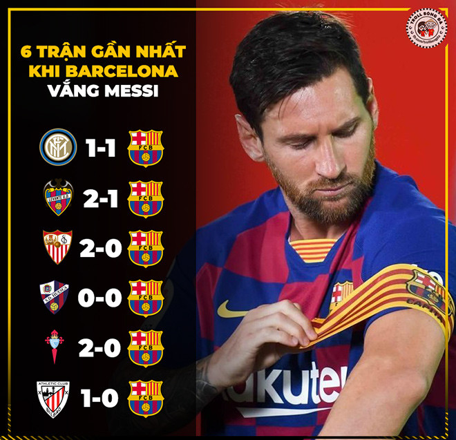 Barca thua sốc trận mở màn, anti fan được dịp hả hê chế ảnh