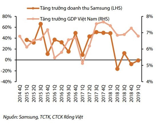Căng thẳng Nhật – Hàn tác động đến kinh tế Việt Nam như thế nào? Căng thẳng Nhật – Hàn tác động đến kinh tế Việt Nam như thế nào?