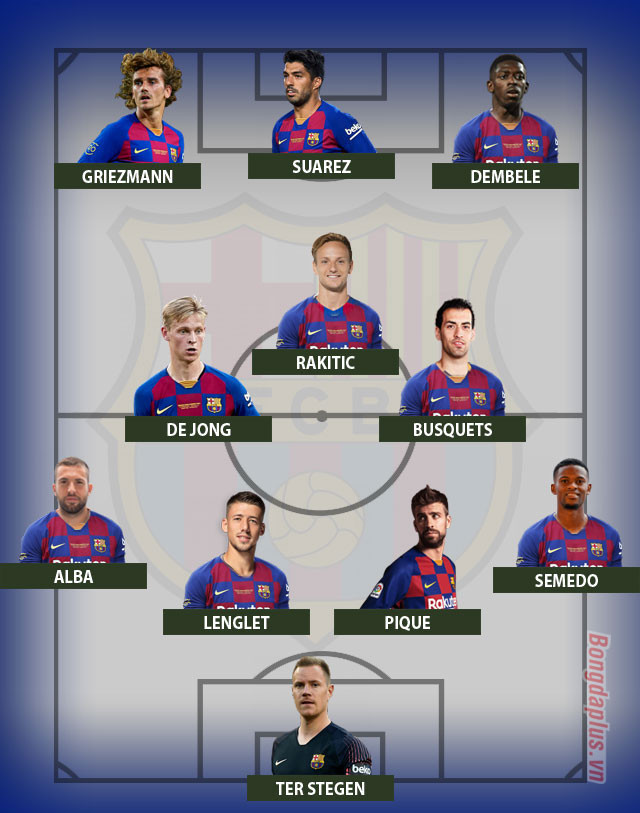 Thiếu Messi, Barca sẽ mở màn La Liga bằng đội hình nào?