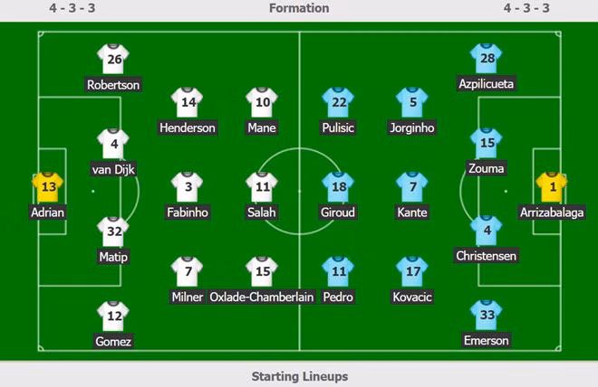 Liverpool giành siêu cúp châu Âu sau loạt luân lưu