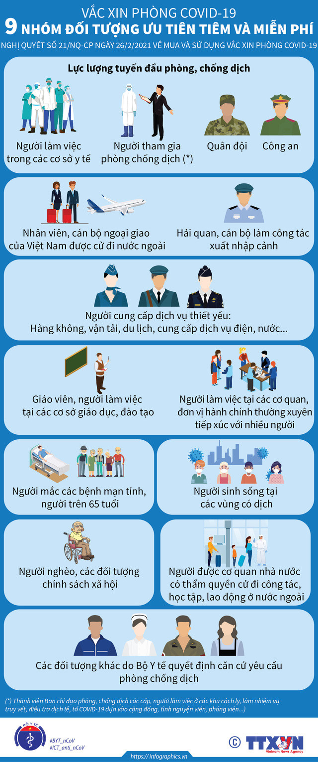 9 nhóm đối tượng ưu tiên và miễn phí tiêm vaccine COVID-19 ảnh 1 9 nhóm đối tượng ưu tiên và miễn phí tiêm vaccine COVID-19