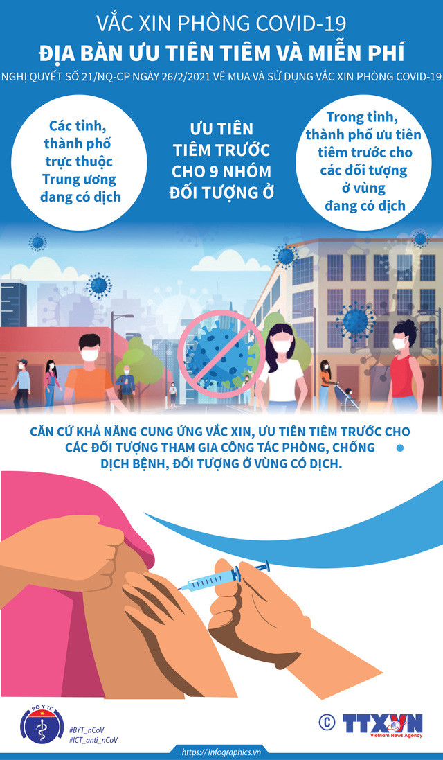 9 nhóm đối tượng ưu tiên và miễn phí tiêm vaccine COVID-19 ảnh 2 9 nhóm đối tượng ưu tiên và miễn phí tiêm vaccine COVID-19