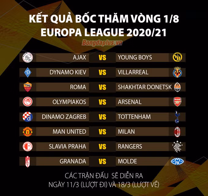 Bốc thăm vòng 1/8 Europa League: MU đại chiến Milan, Arsenal đụng Olympiacos