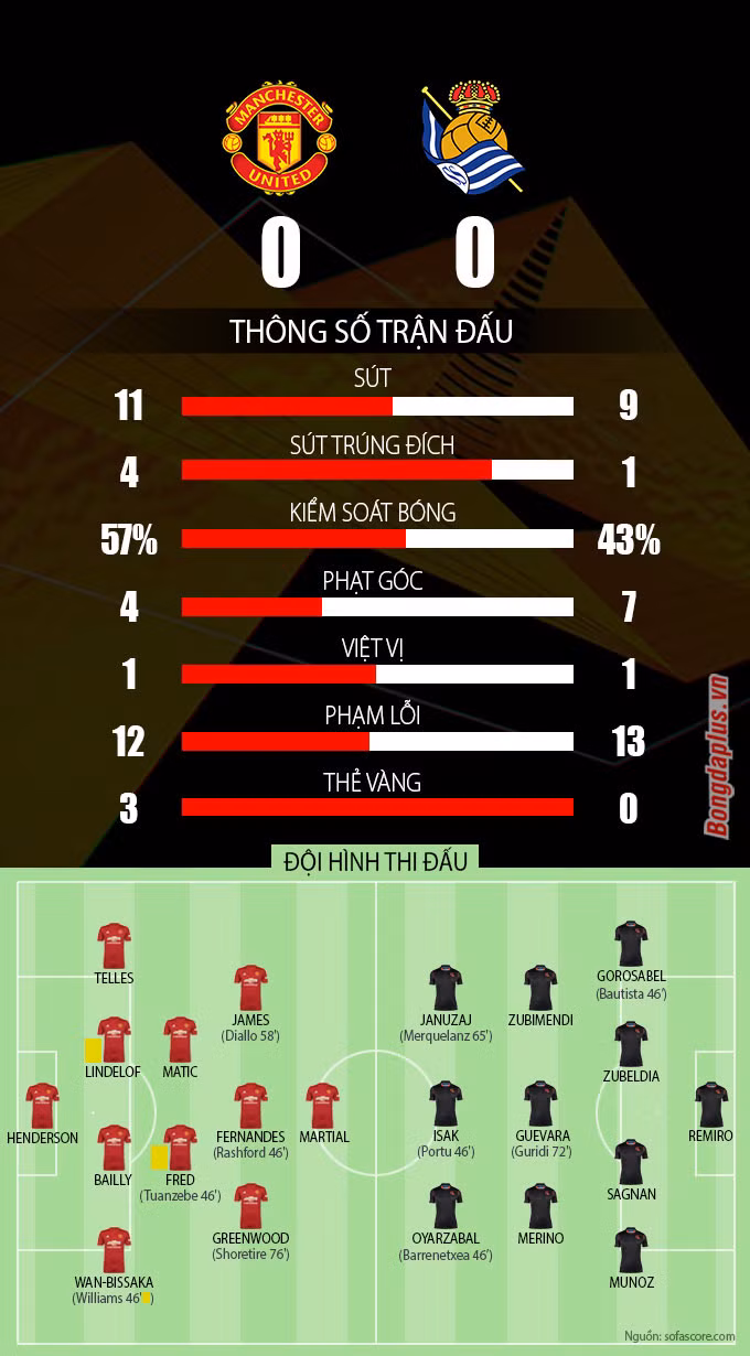 Quỷ đỏ vào vòng 1/8 Europa League