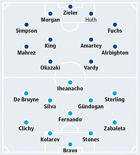 leicester gap man city co hoi nao cho dkvd
