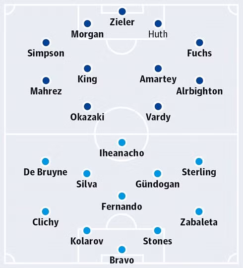 leicester gap man city co hoi nao cho dkvd
