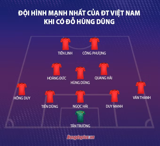 Đội hình Việt Nam ở AFF Cup mạnh nhất với Đỗ Hùng Dũng