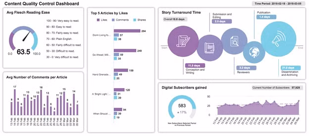 Cách chọn một Social Media Agency Vietnam chuyên nghiệp
