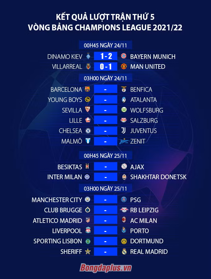 Kết quả bóng đá Villarreal 0-2 Man United: Quỷ đỏ vào vòng 1/8 Champions League