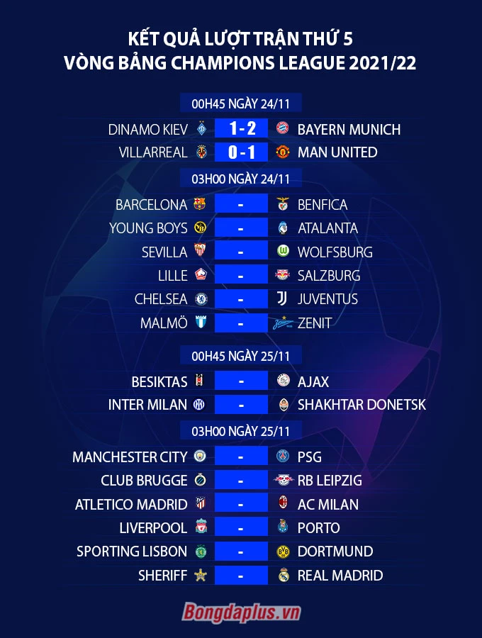 Kết quả bóng đá Villarreal 0-2 Man United: Quỷ đỏ vào vòng 1/8 Champions League