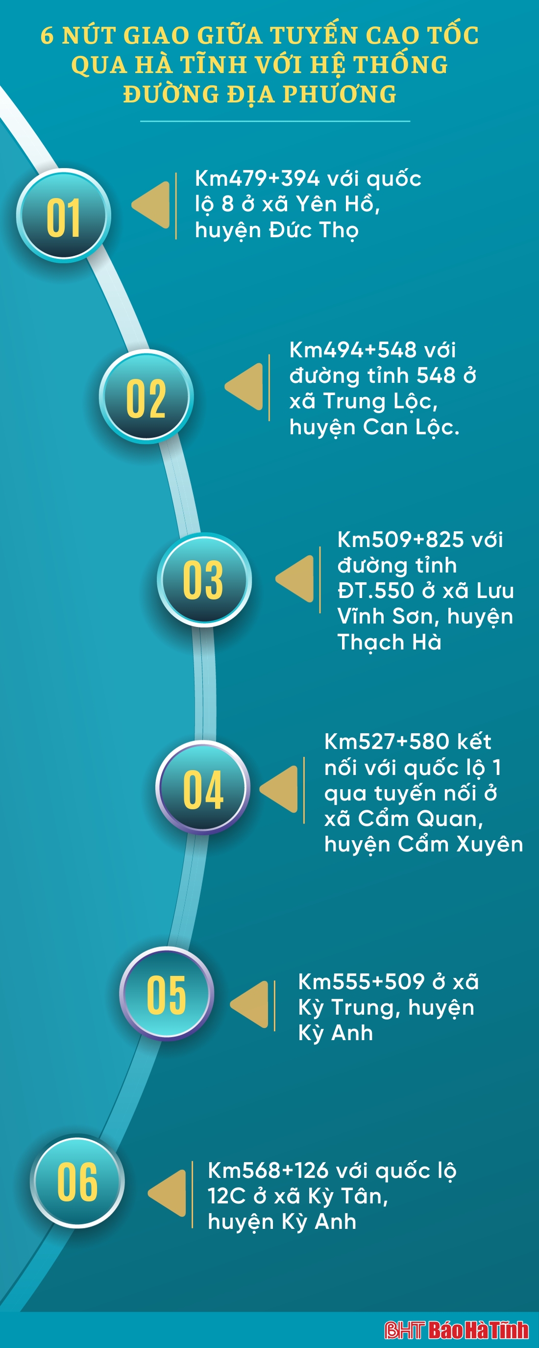 Điểm 6 nút giao cao tốc qua Hà Tĩnh với đường địa phương