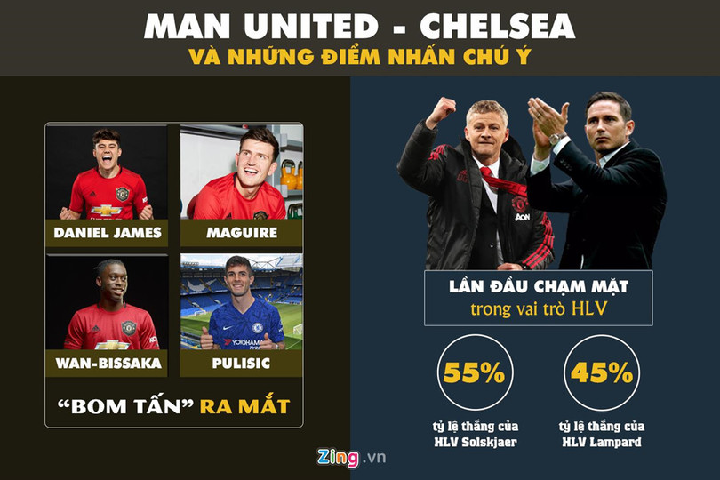MU ở cửa trên Chelsea trước trận đại chiến tại Old Trafford