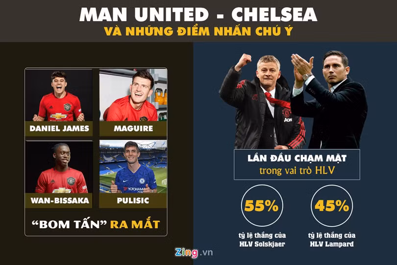 MU ở cửa trên Chelsea trước trận đại chiến tại Old Trafford