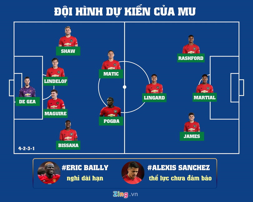 MU ở cửa trên Chelsea trước trận đại chiến tại Old Trafford