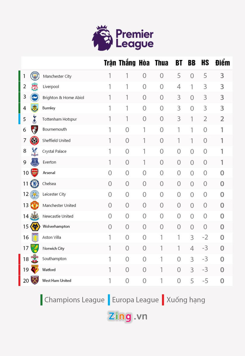 MU ở cửa trên Chelsea trước trận đại chiến tại Old Trafford