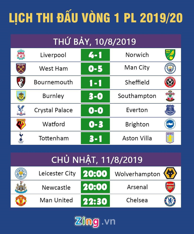 MU ở cửa trên Chelsea trước trận đại chiến tại Old Trafford