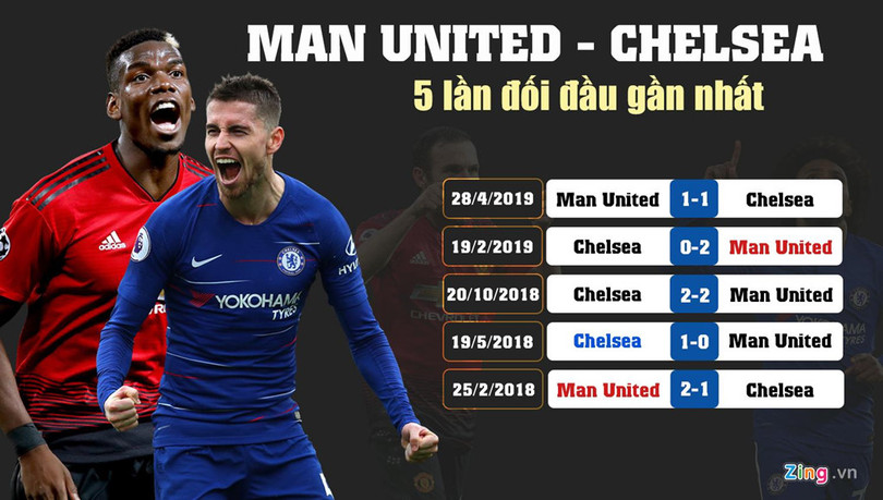 MU ở cửa trên Chelsea trước trận đại chiến tại Old Trafford