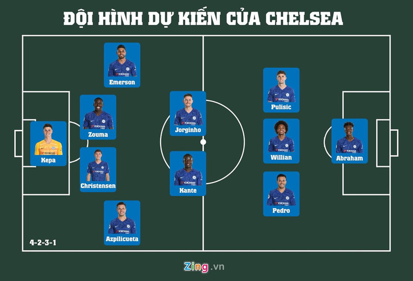 MU ở cửa trên Chelsea trước trận đại chiến tại Old Trafford