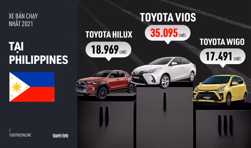 Gu xe bán chạy ở Đông Nam Á: “Công thức chung” là xe Nhật, xe Hàn và xe nội địa