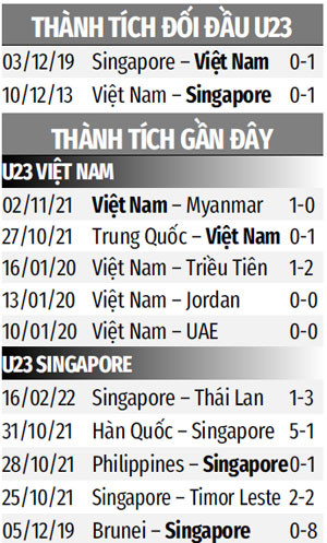 Nhận định bóng đá U23 Việt Nam vs U23 Singapore, 19h00 ngày 19/2: Mục tiêu là 3 điểm