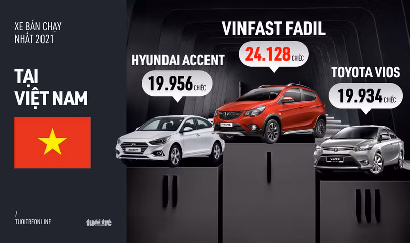 Gu xe bán chạy ở Đông Nam Á: “Công thức chung” là xe Nhật, xe Hàn và xe nội địa