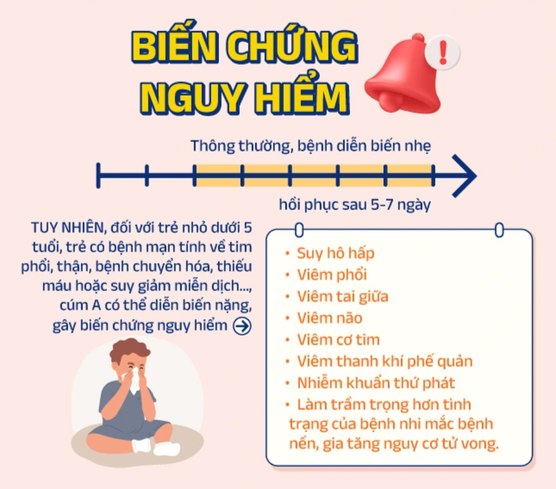 Nhiễm cúm A nguy hiểm như thế nào? - 2 Nhiễm cúm A nguy hiểm như thế nào?