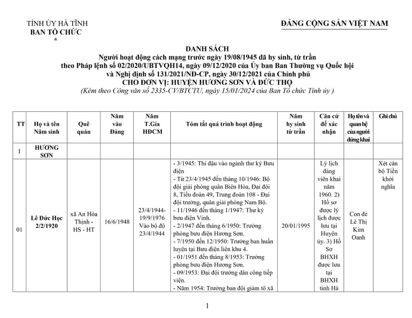 Lấy ý kiến Nhân dân xét công nhận người có công cách mạng trước 1945