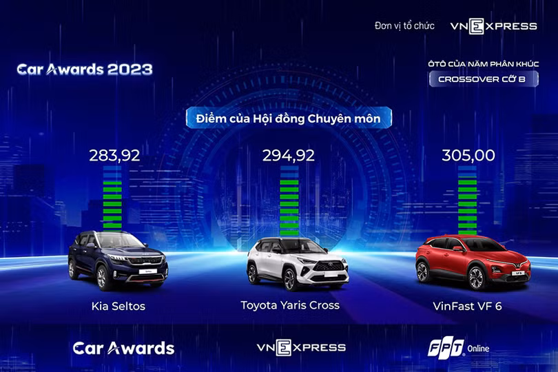 Người dùng nói gì về VF 6 sau chiến thắng đầy thuyết phục tại Car Awards 2023