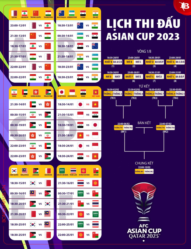Bảng xếp hạng Asian Cup 2023 mới nhất