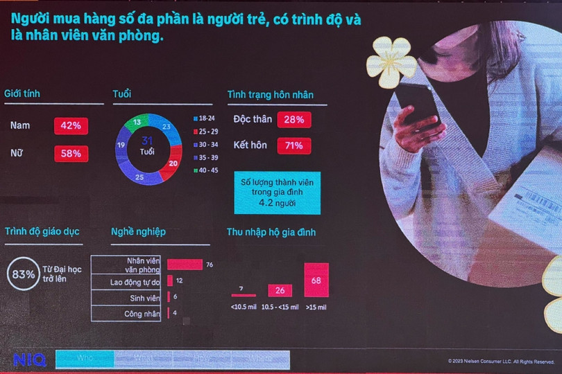 Phần lớn người mua hàng online là nhân viên văn phòng