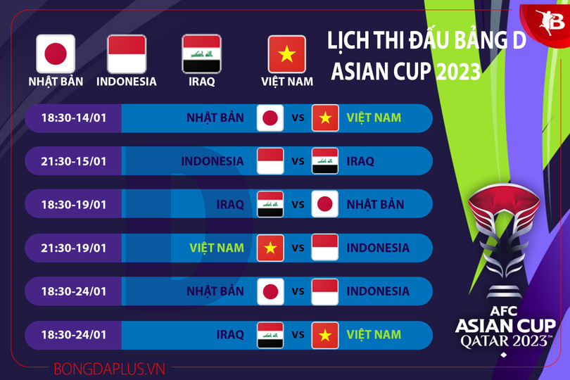 Bảng xếp hạng Asian Cup 2023 mới nhất
