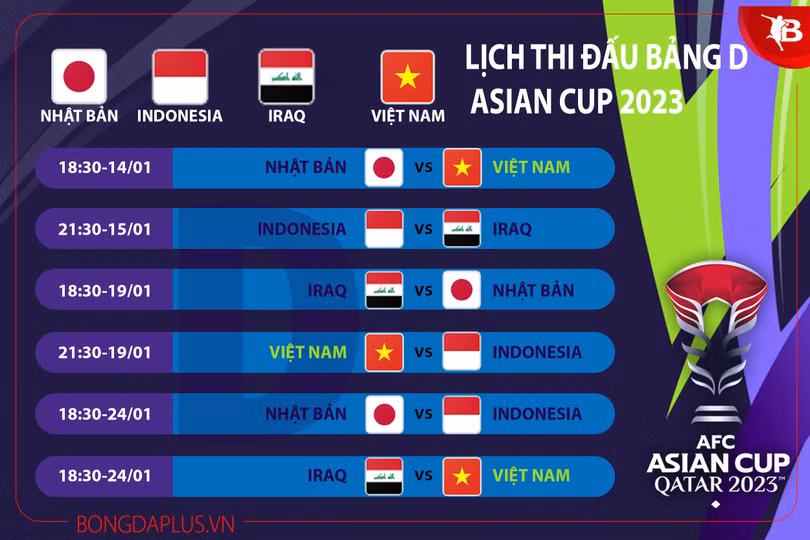 Bảng xếp hạng Asian Cup 2023 mới nhất