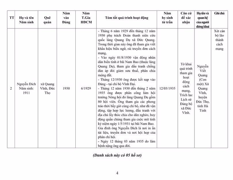 Lấy ý kiến Nhân dân xét công nhận người có công cách mạng trước 1945