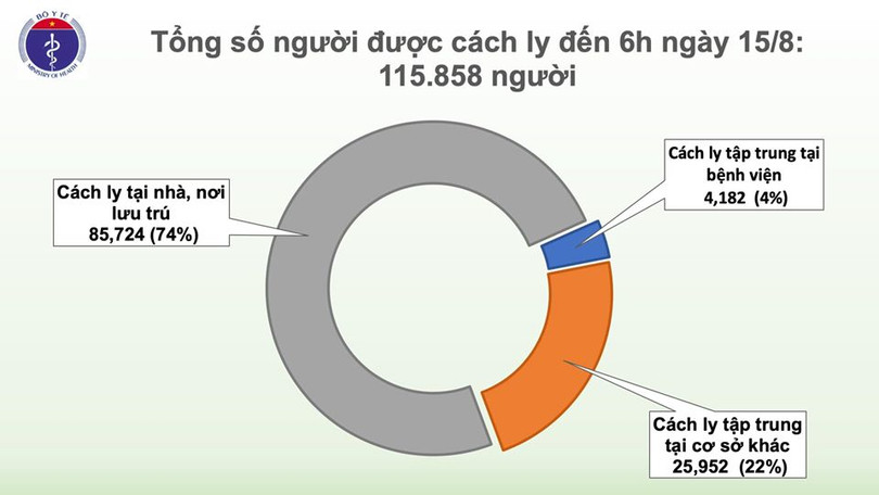 1 ca mắc mới Covid-19 là người nhập cảnh được cách ly ngay, Việt Nam có 930 bệnh nhân
