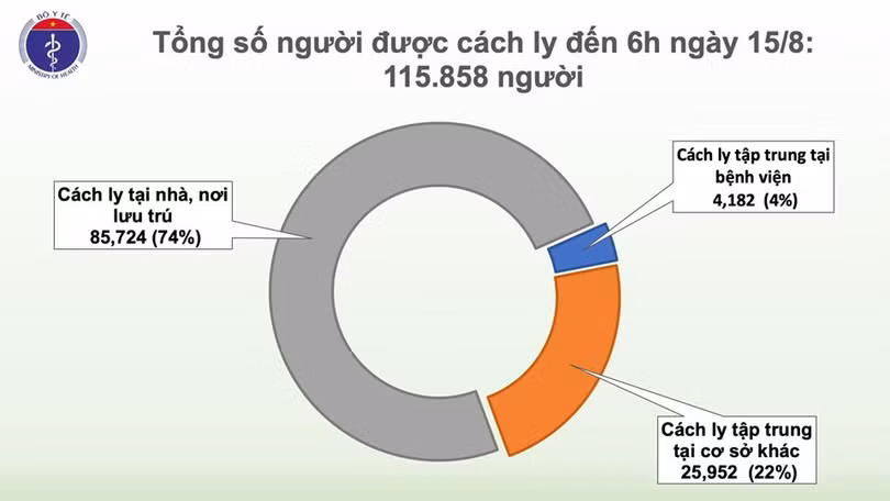1 ca mắc mới Covid-19 là người nhập cảnh được cách ly ngay, Việt Nam có 930 bệnh nhân