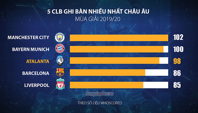 PSG vs Atalanta: Cuộc chiến giữa hai cỗ máy tấn công siêu hạng