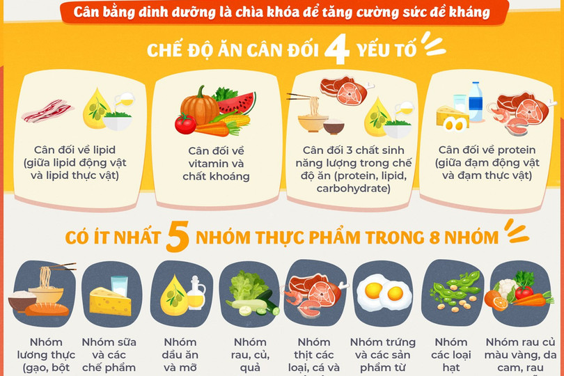 Những thực phẩm nên ăn để cột sống chắc khỏe